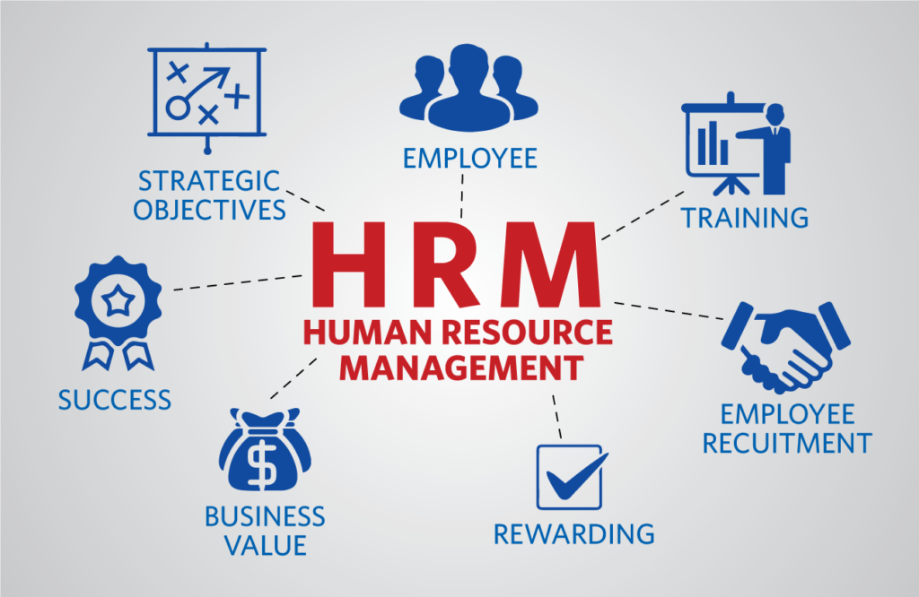 Human Resources Management